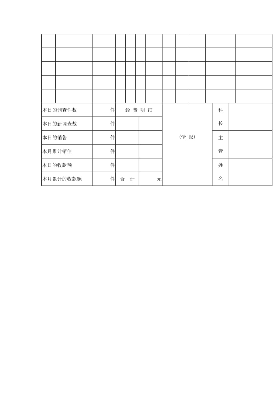 《精编》某公司医疗器材销售营业情况日报_第2页