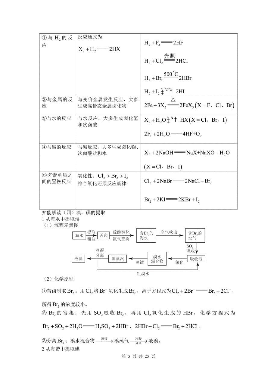 高中化学一轮复习第三单元非金属元素及其应用_第5页