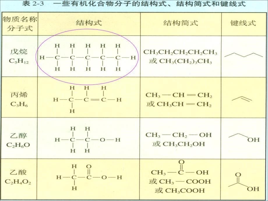 有机物结构的表示方法上课用.ppt_第5页