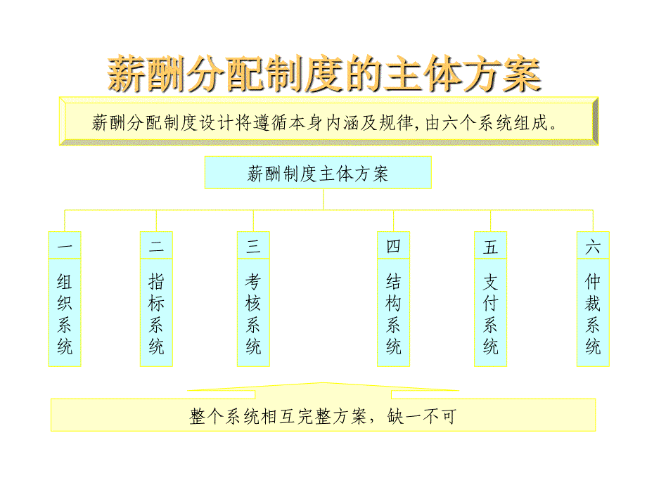 《精编》能源企业薪酬制度主体方案与员工持股_第4页