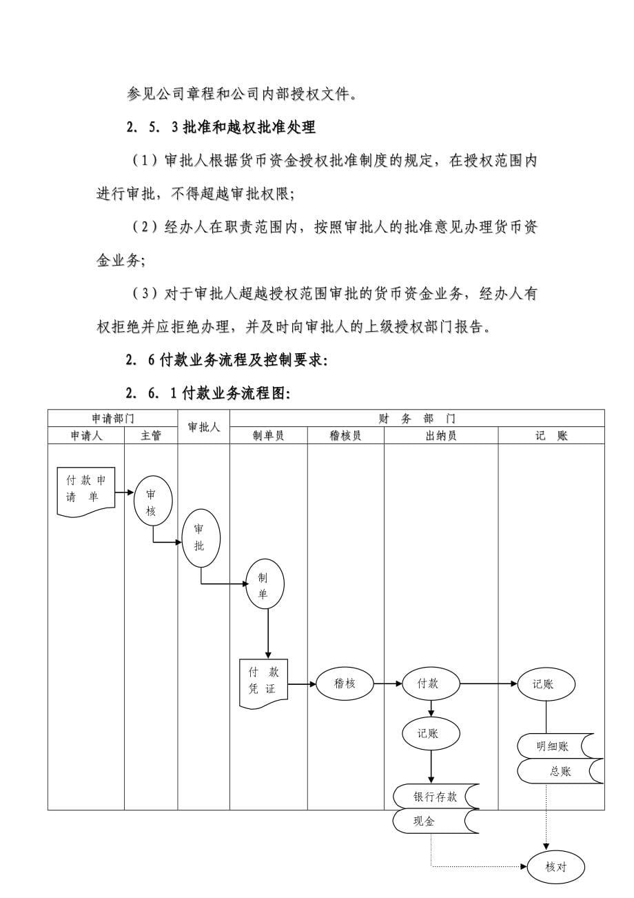 《精编》某股份公司会计内部控制制度_第5页