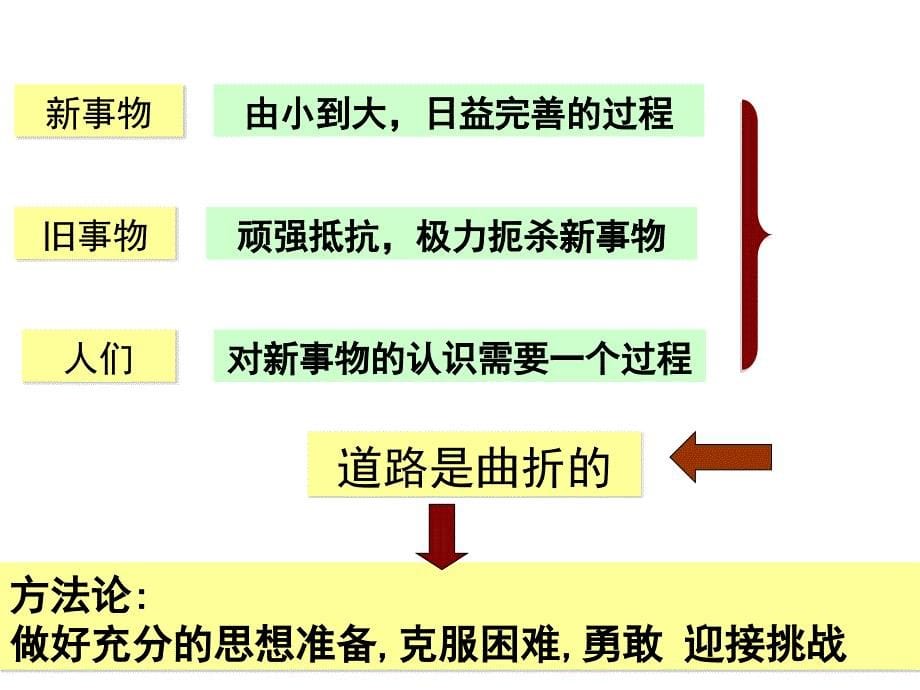 用发展的观点看问题(最新最全)备课讲稿_第5页