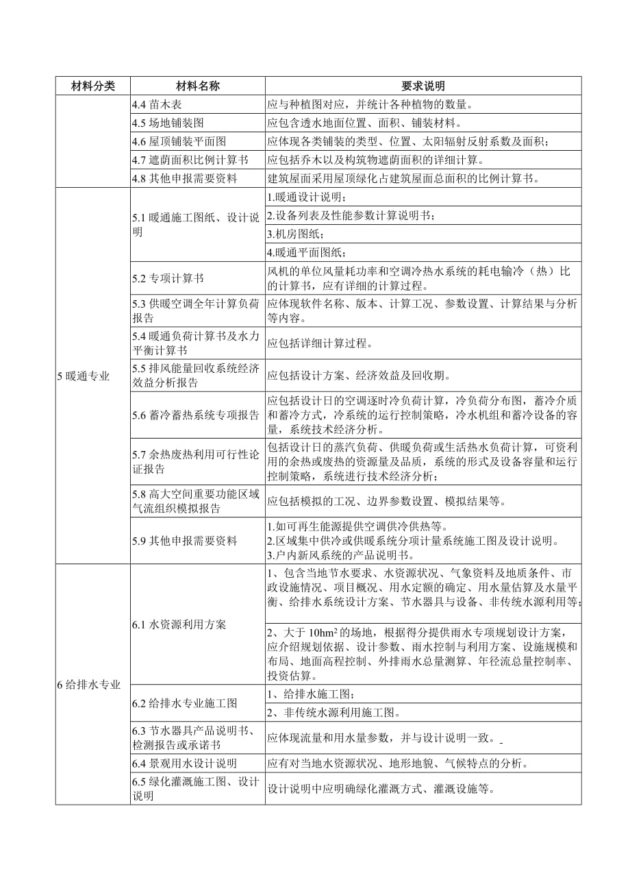 广东绿色建筑设计评价标识证明材料清单_第3页