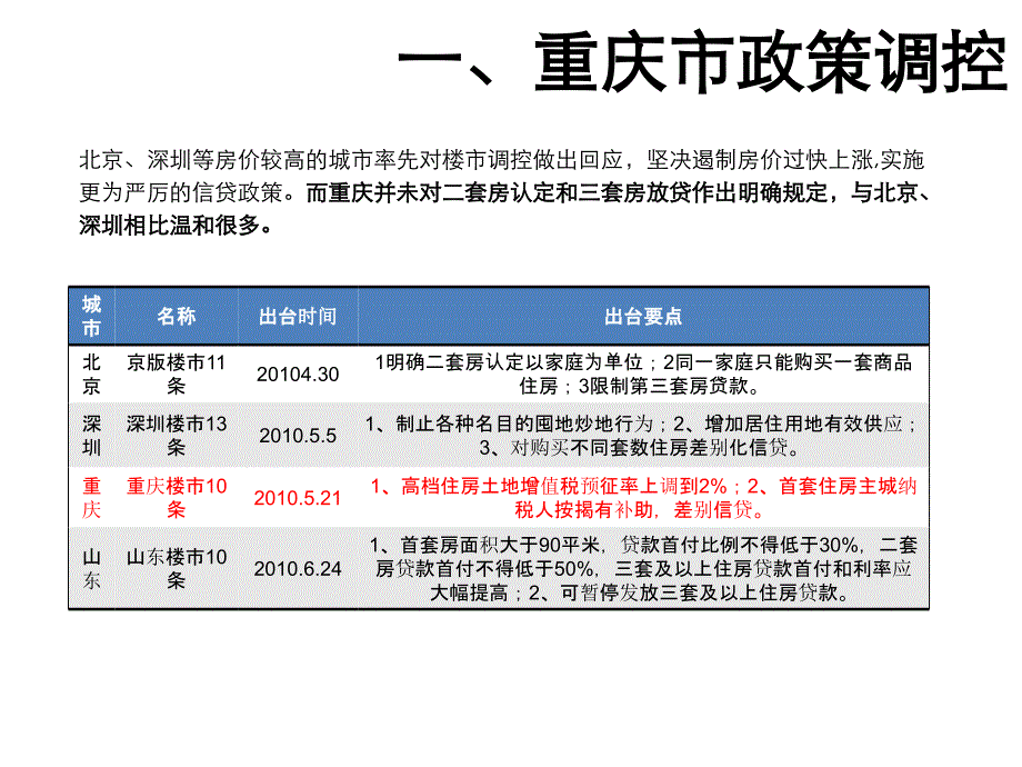 《精编》重庆某地产营销策略_第3页