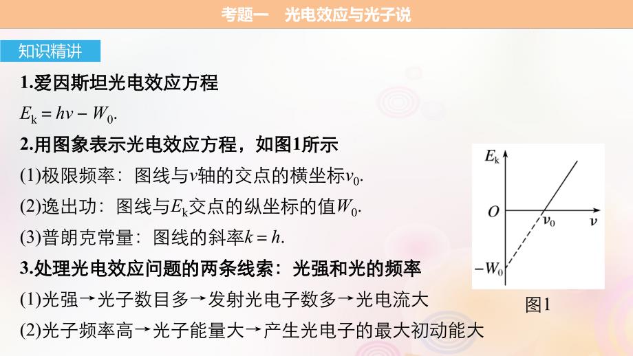 （全国通用）2019届高考物理二轮复习 专题12 波粒二象性 原子和原子核课件_第4页