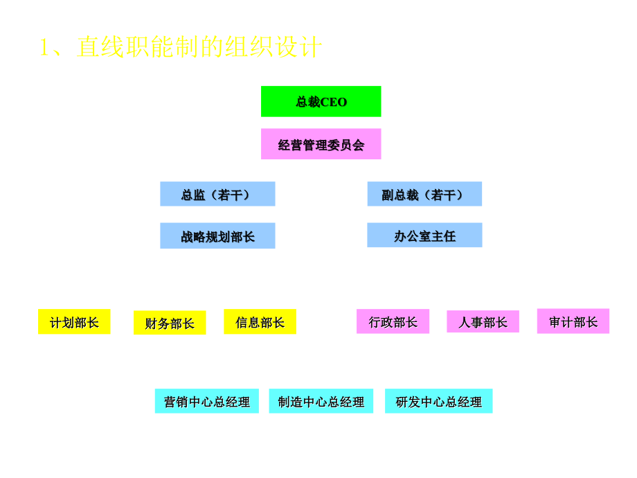 《精编》营销组织结构研究分析_第4页