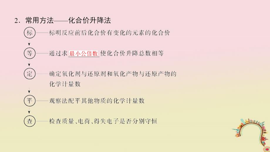 （全国通用）2019版高考化学一轮复习 第2章 化学物质及其变化 专项突破4 氧化还原方程式的配平与新情景下的书写课件_第4页