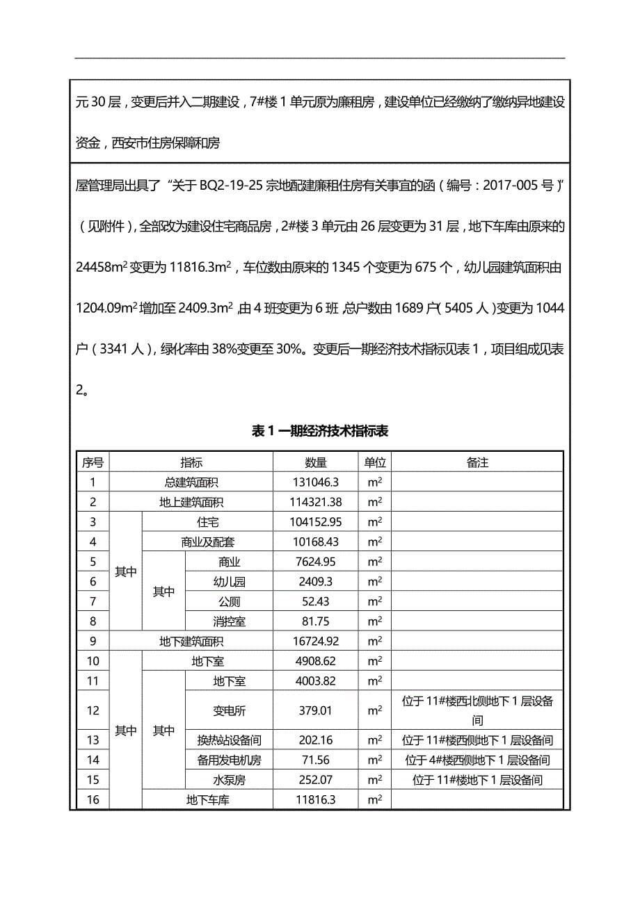 2020（项目管理）宫园壹号灞桥新城项目报批_第5页