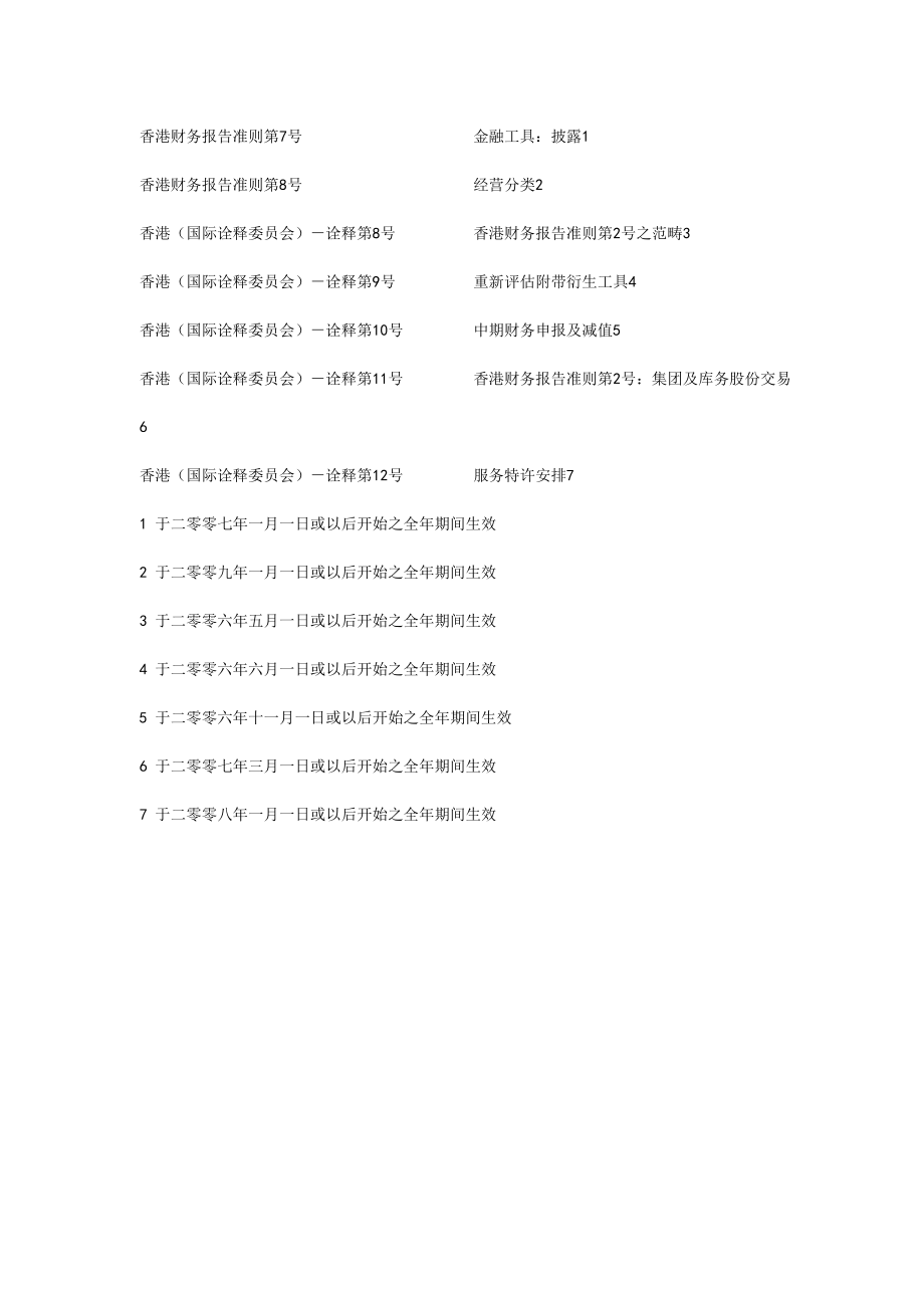 《精编》综合财务报表研究报告_第2页