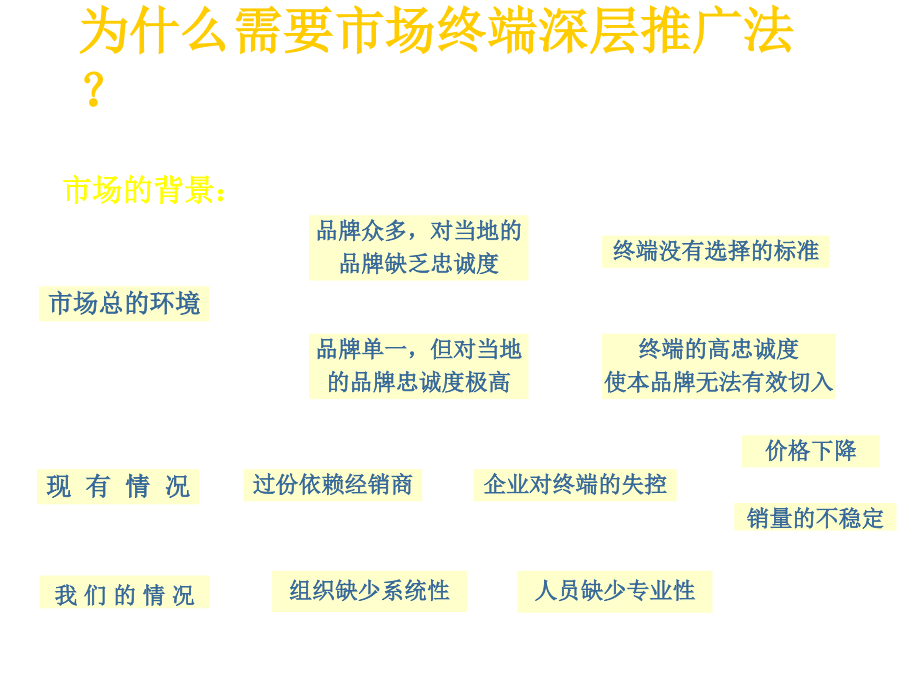 《精编》某啤酒公司市场终端深层推广案例_第3页