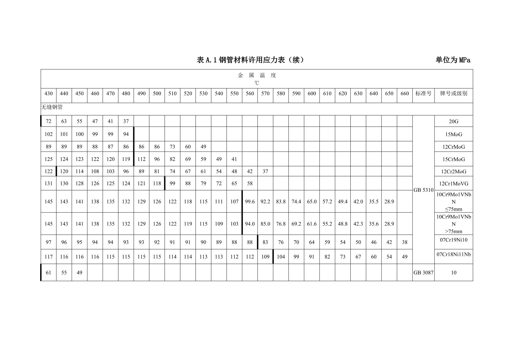 材料许用应力表A.doc_第2页