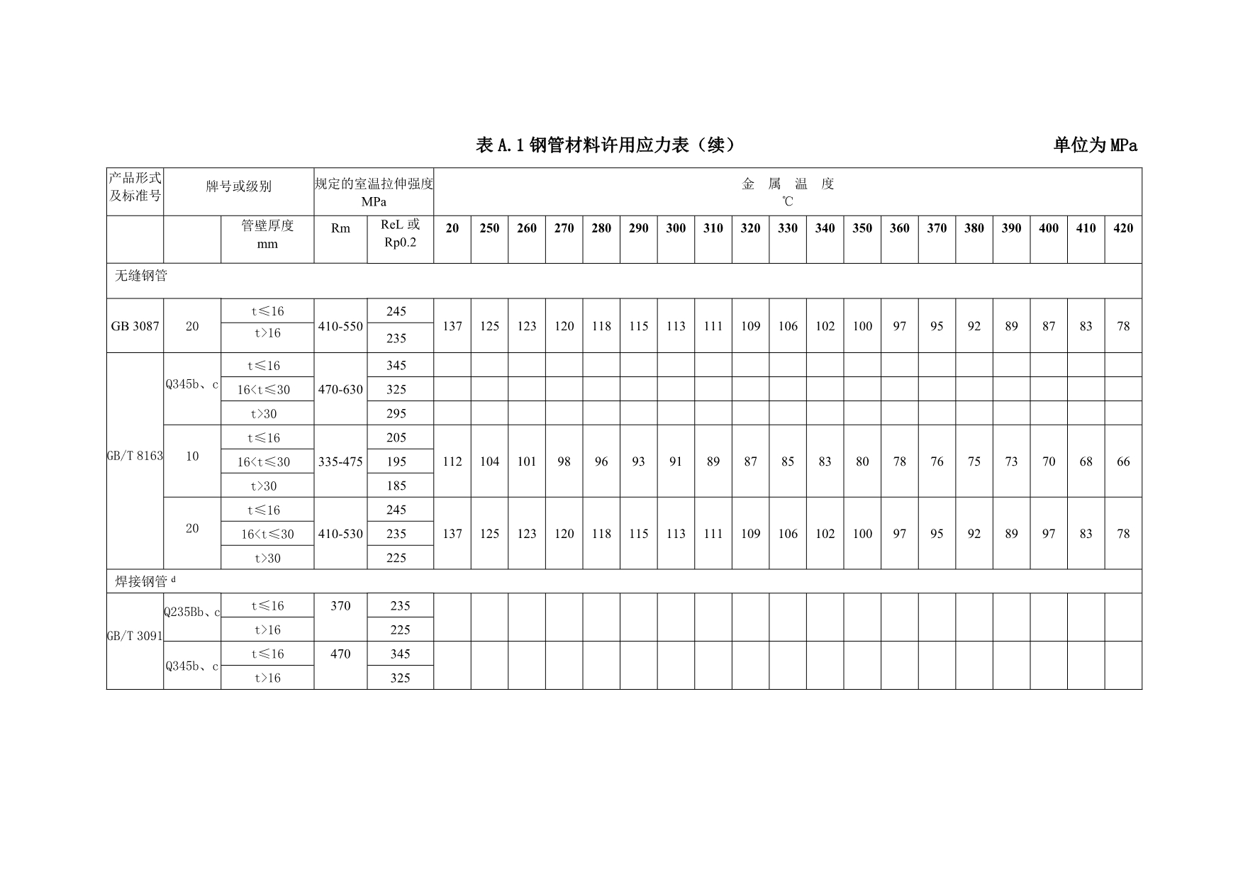 材料许用应力表A.doc_第3页