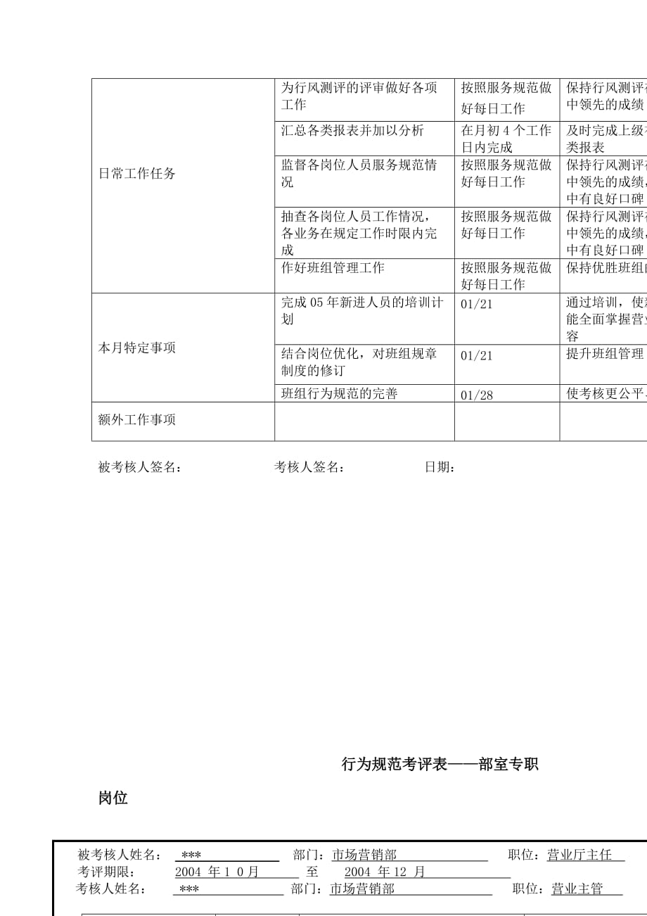 《精编》公司营业厅主任专职行为规范考评表_第3页