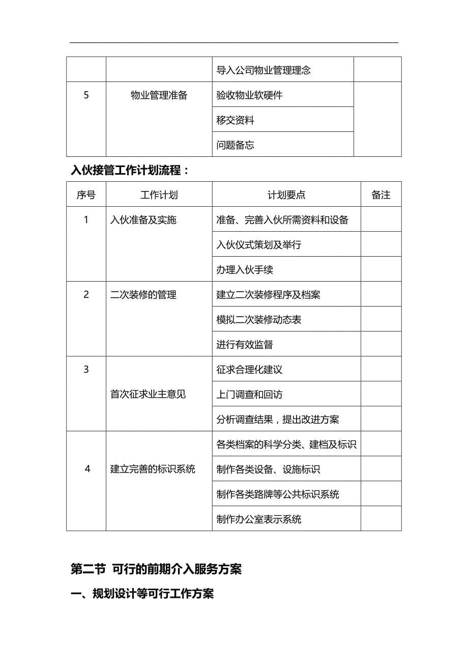 2020（招标投标）前期物业管理投标文件技术文件_第5页