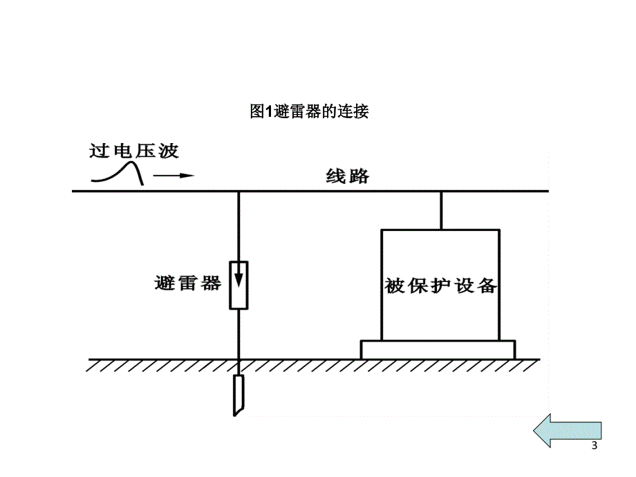 避雷器结构及原理PPT幻灯片课件_第3页