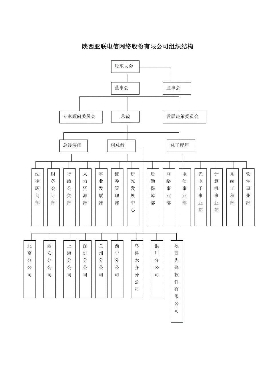 《精编》某电信网络公司商业计划书_第5页