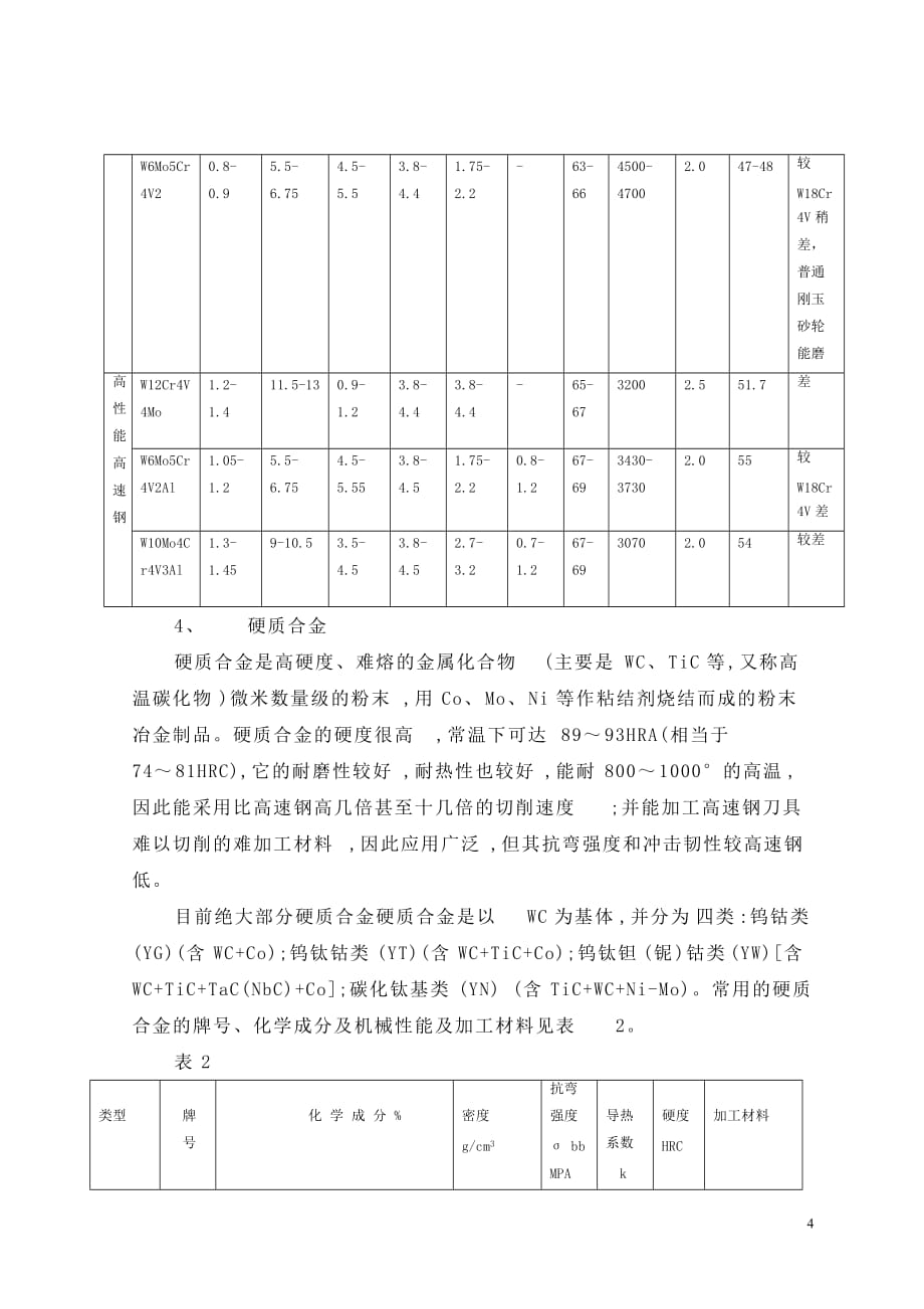 高速切削加工中刀具材料的选用.doc_第4页