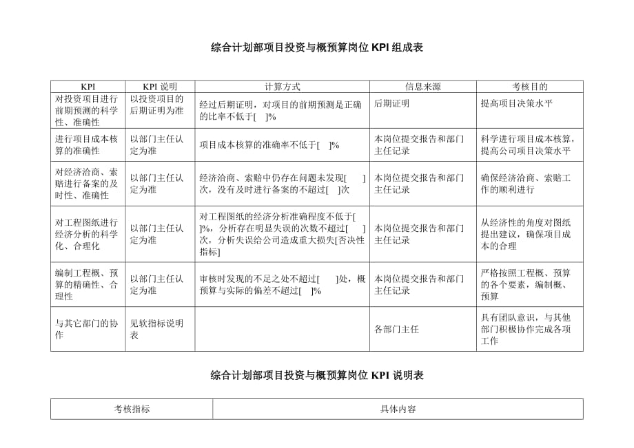 《精编》某企业项目投资与概预算岗位KPI组成表_第1页