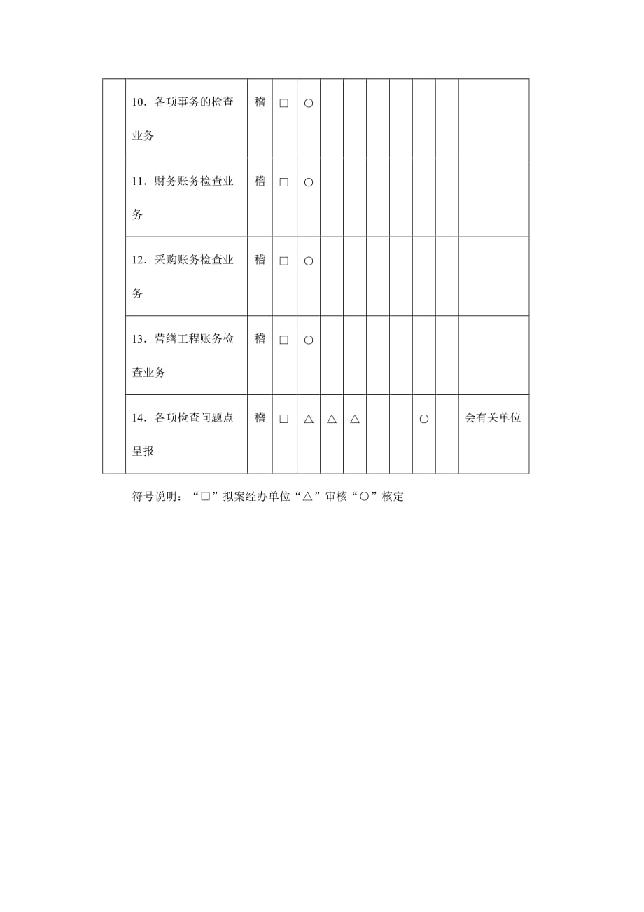 《精编》企划管理类职权划分表_第2页