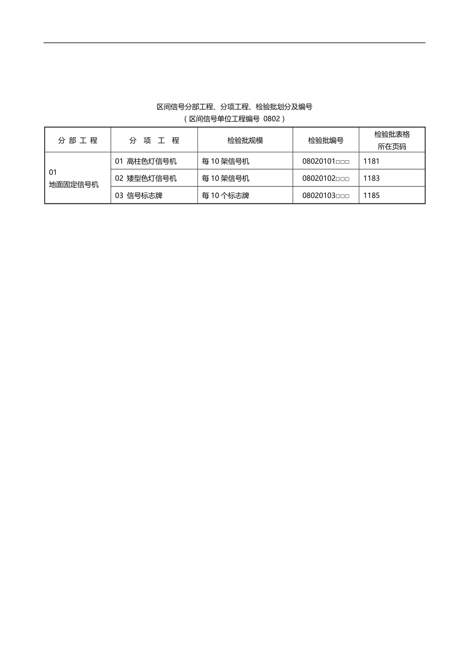 2020（质量管理套表）普通铁路工程施工质量验收标准应用指南信号表_第3页