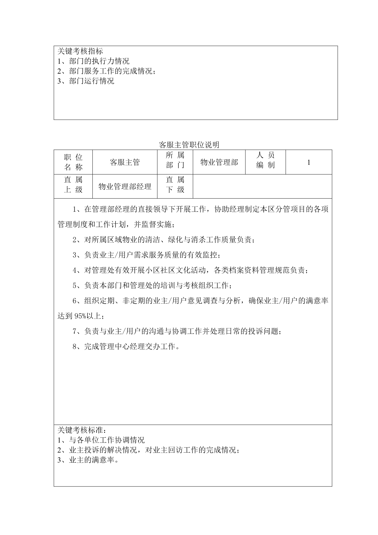 前期物业管理工作的指导思想和前期物业管理项目的整体策划.doc_第5页