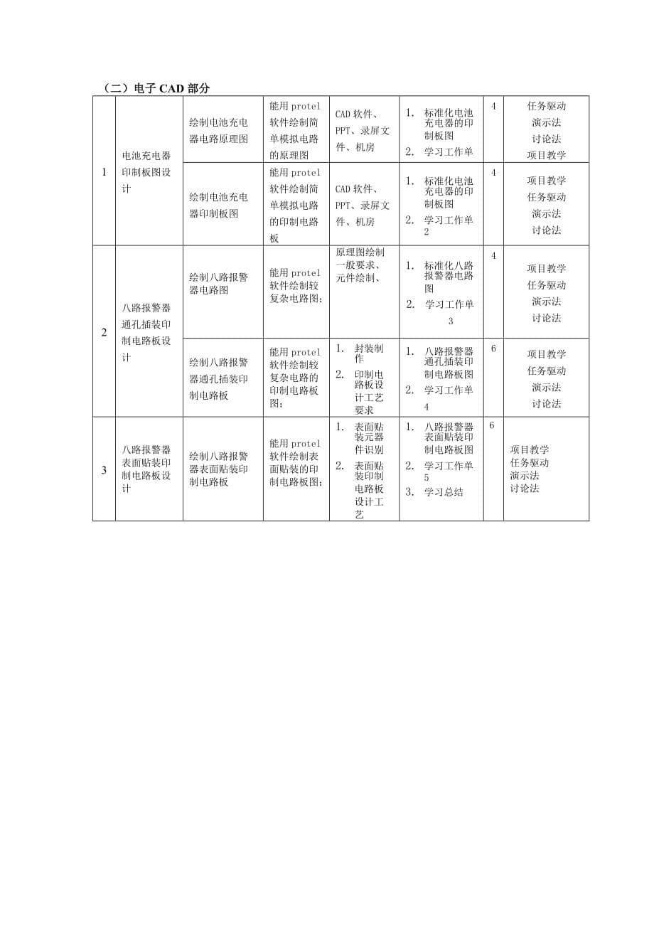 南京工业职业技术学院 课程总体教学方案 电气绘图与电子CAD.doc_第5页