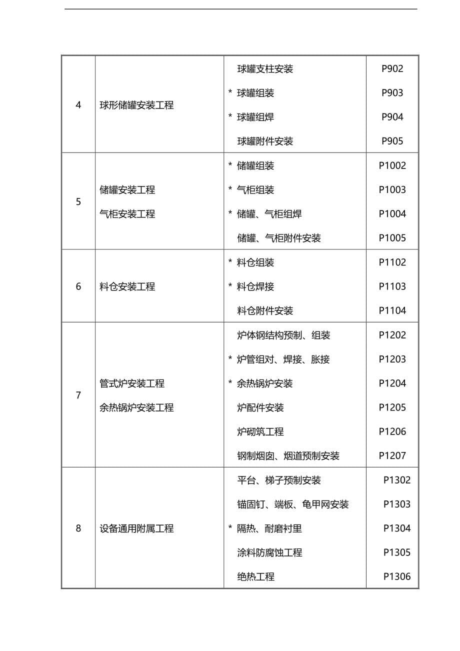 2020（质量管理套表）质量评定的说明及标准表格_第5页