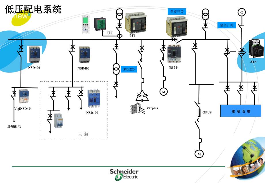 施耐德框架断路器介绍和维护PPT幻灯片课件_第3页