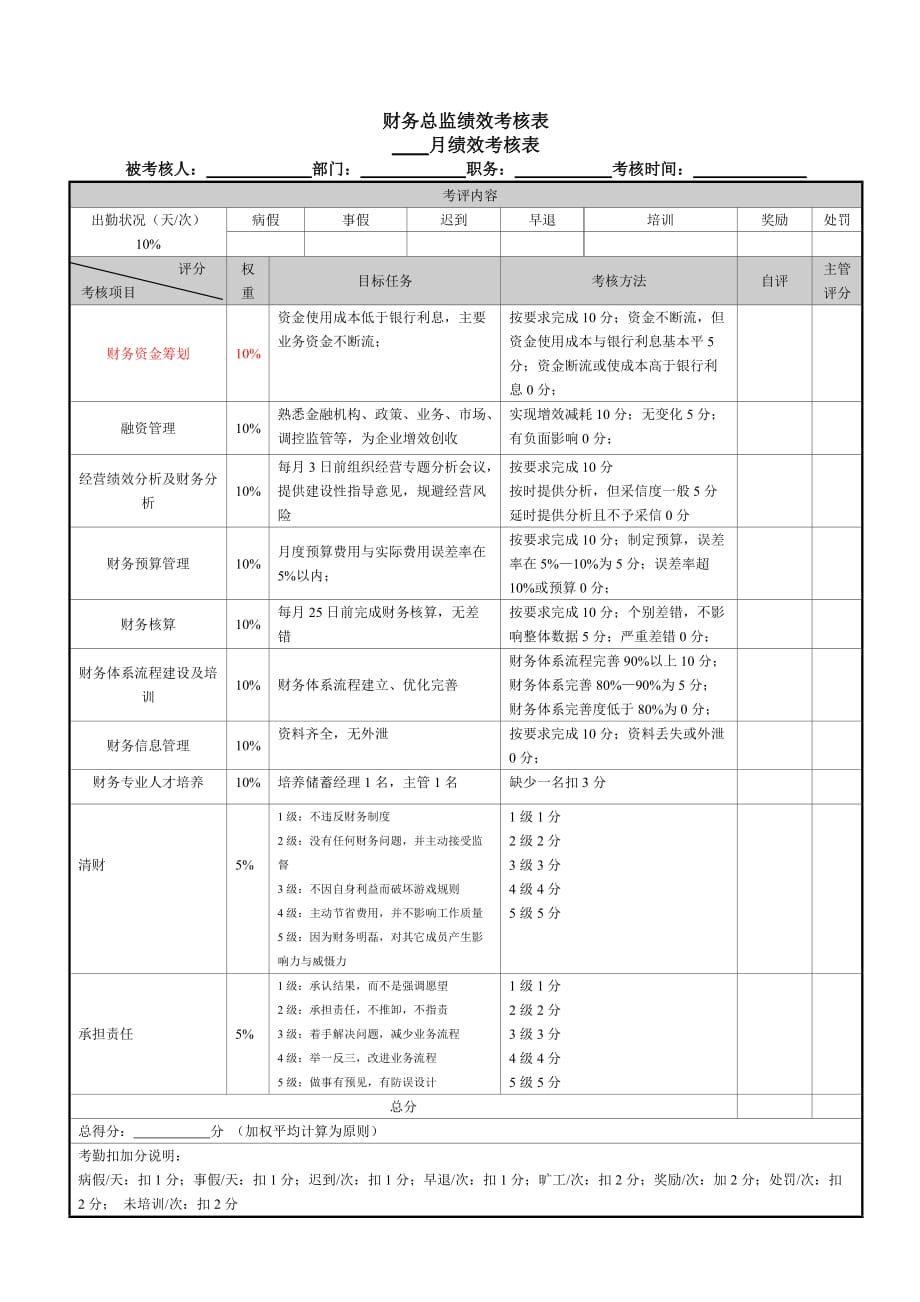 财务绩效考核指标.doc_第1页