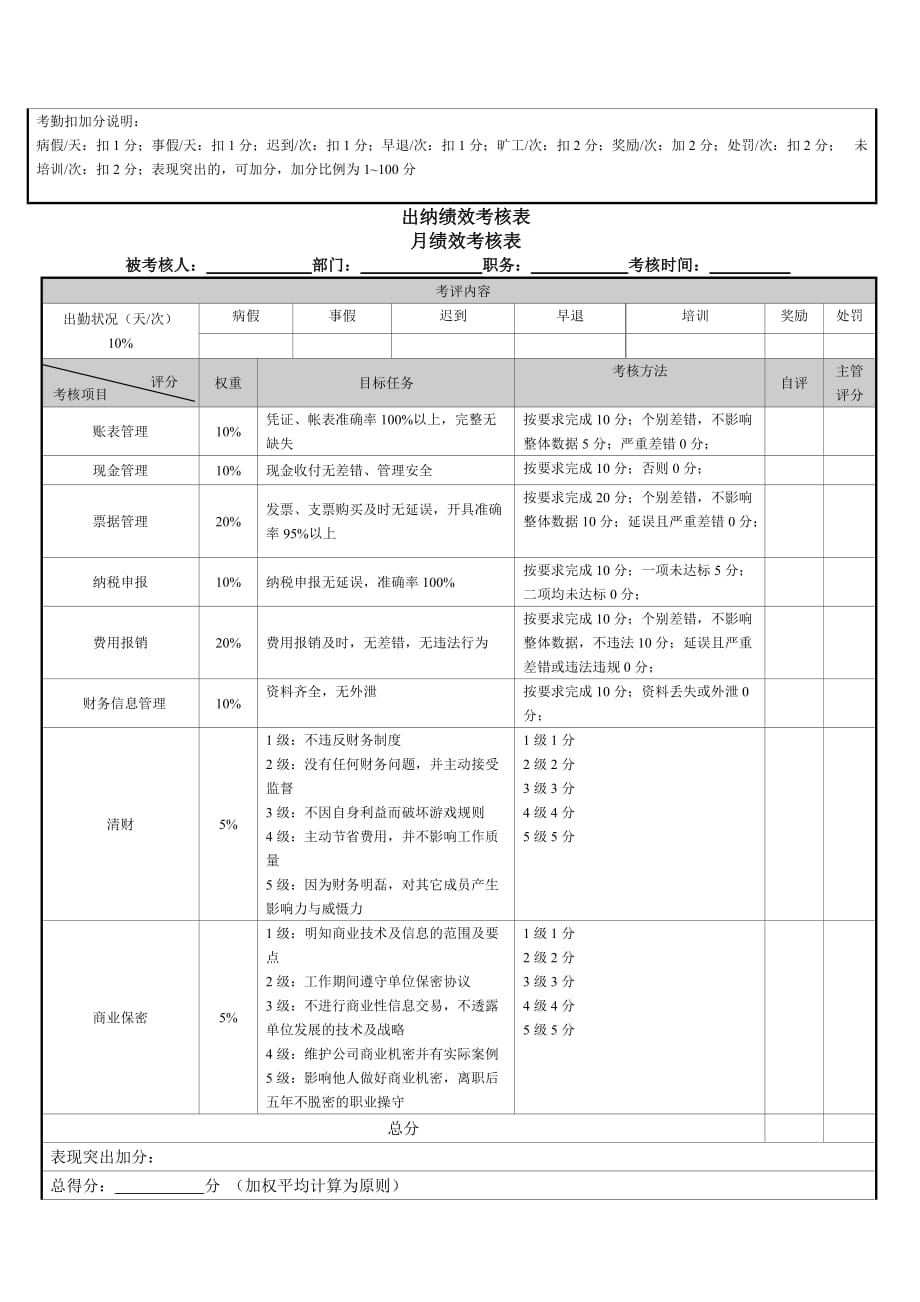 财务绩效考核指标.doc_第3页