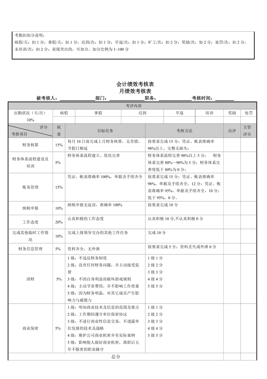 财务绩效考核指标.doc_第4页