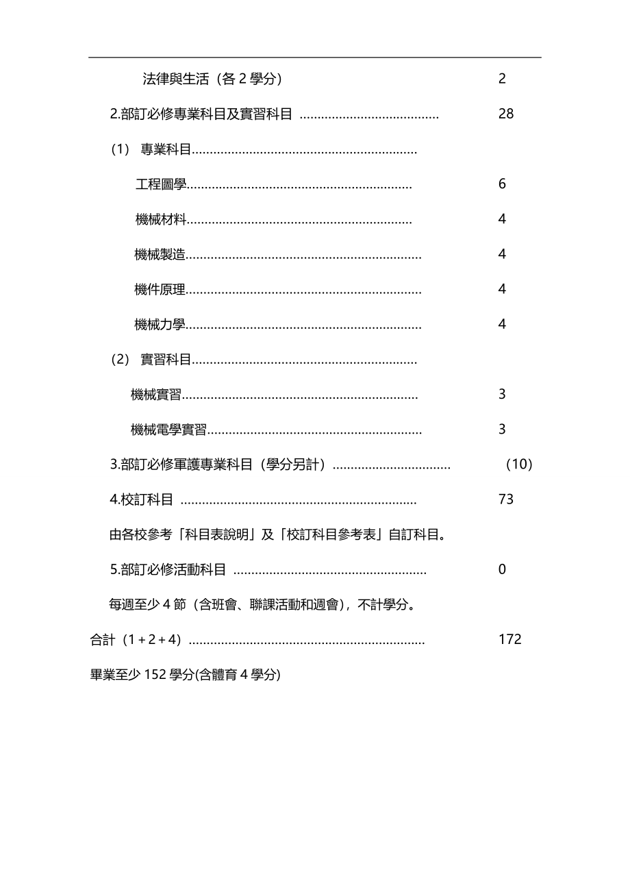 2020（机械制造行业）实用技能学程全时制机械职群_第2页