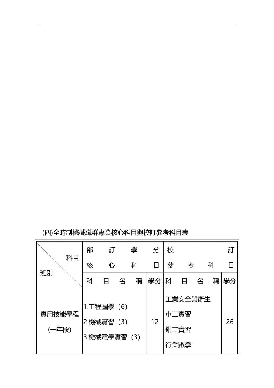 2020（机械制造行业）实用技能学程全时制机械职群_第5页