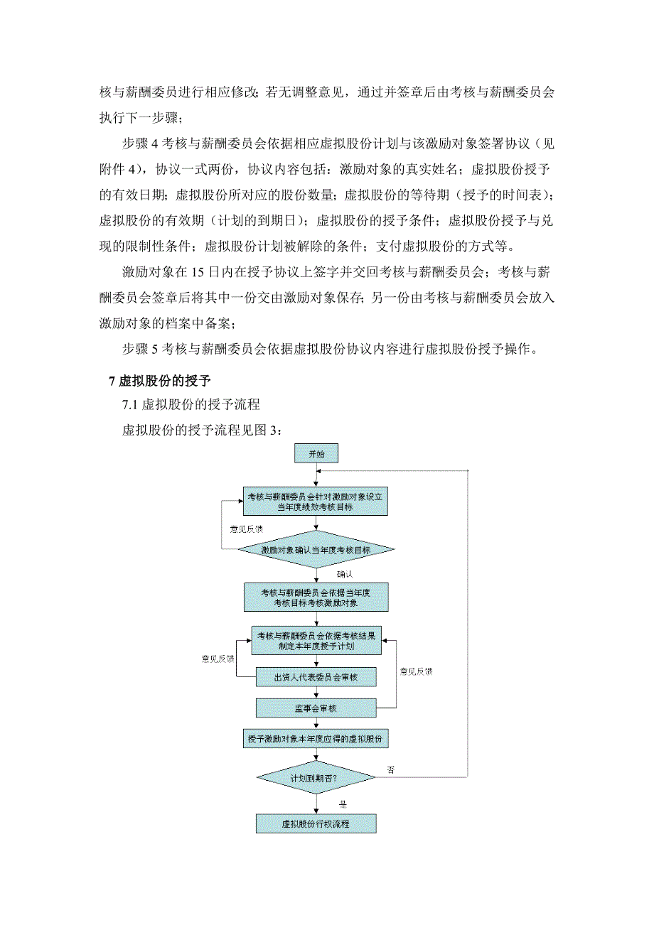 《精编》某公司虚拟股份管理暂行制度_第4页