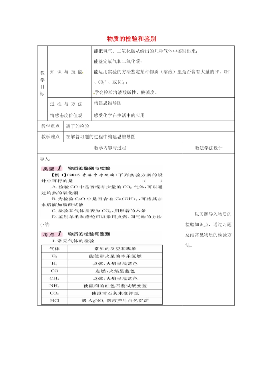 吉林省长春市双阳区九年级化学下册 物质的检验和鉴别教学案（无答案）（新版）新人教版（通用）_第1页