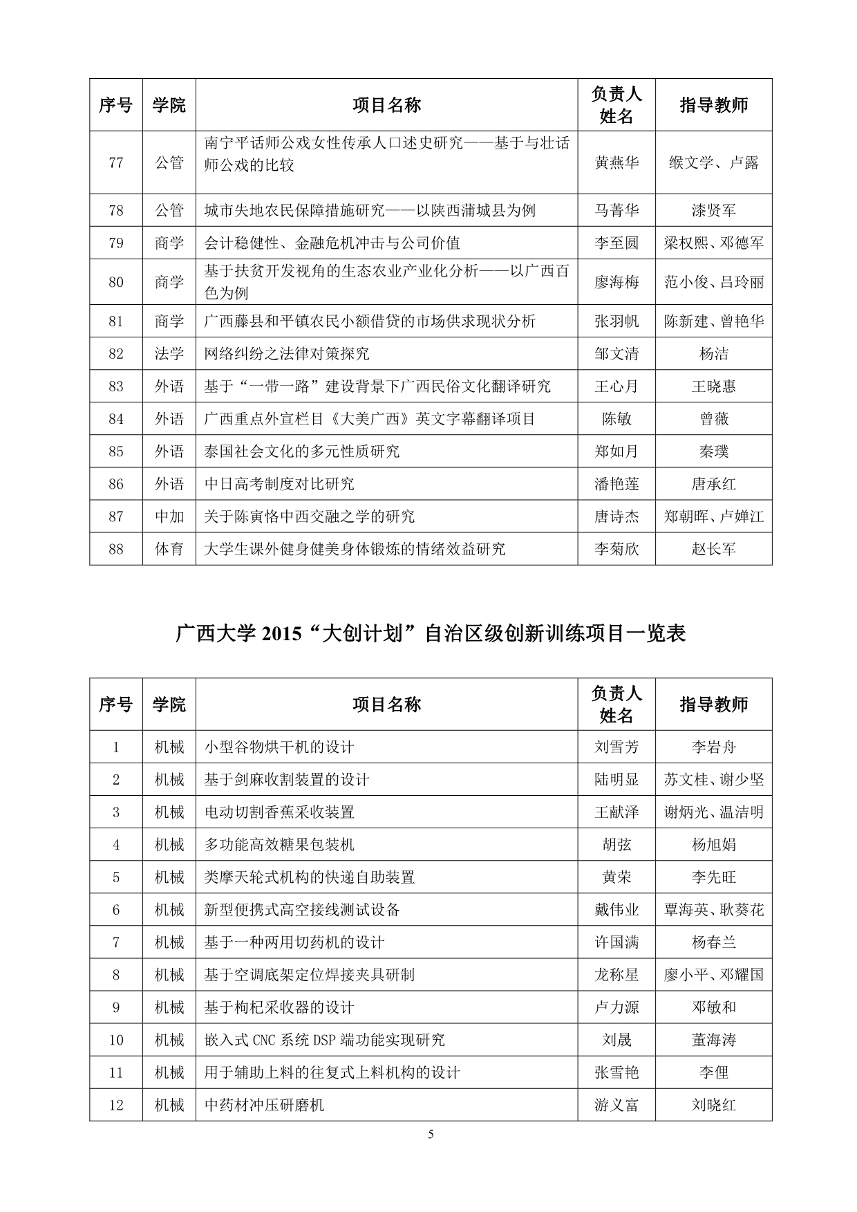 广西大学2015大创计划国家级_第5页