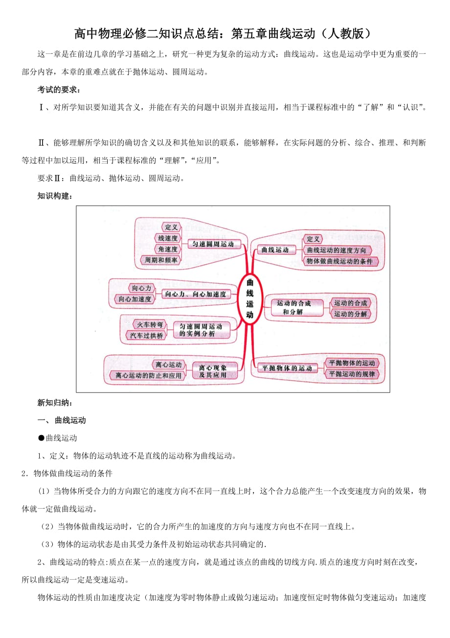 高中物理必修二知识点总结：第五章曲线运动(人教版)29173.doc_第1页