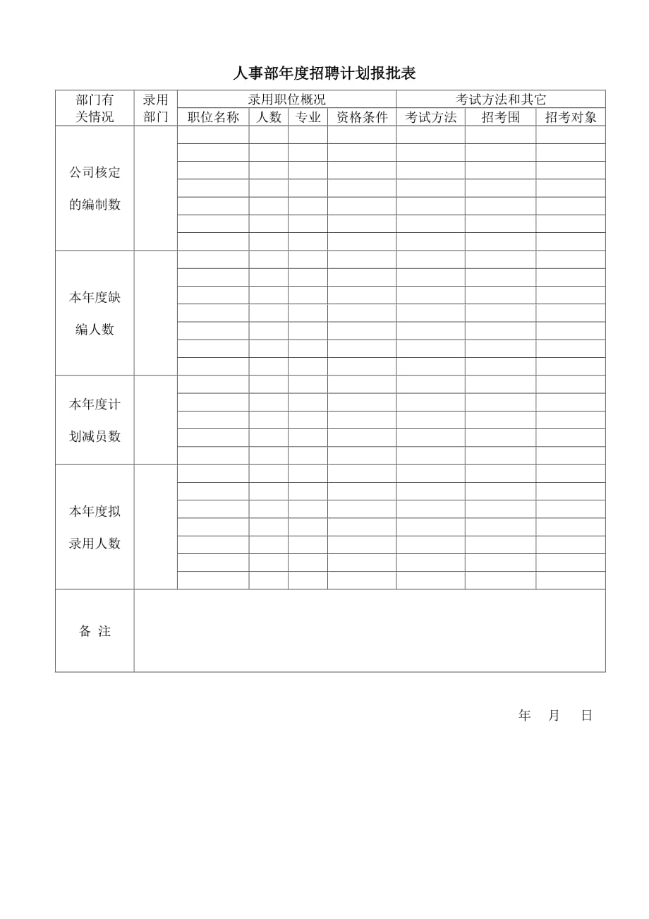 人事部年度员工招聘计划报批表_第1页