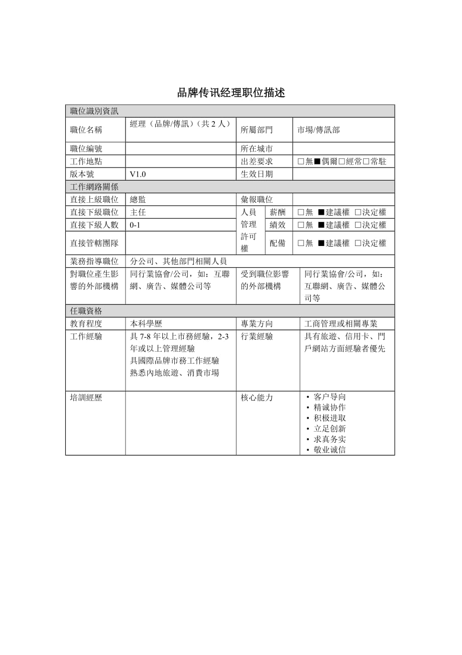 《精编》市场传讯部经理岗位职责_第1页