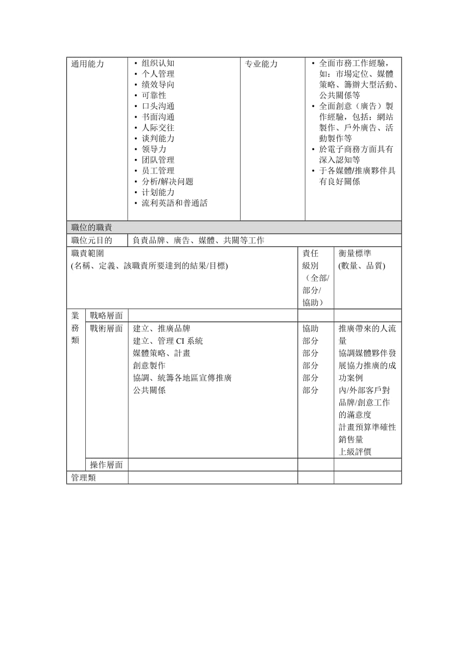 《精编》市场传讯部经理岗位职责_第2页