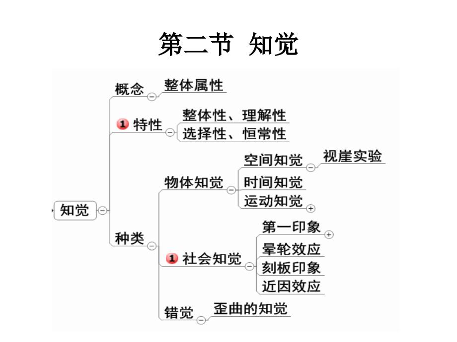 心理学思维导图幻灯片课件_第4页