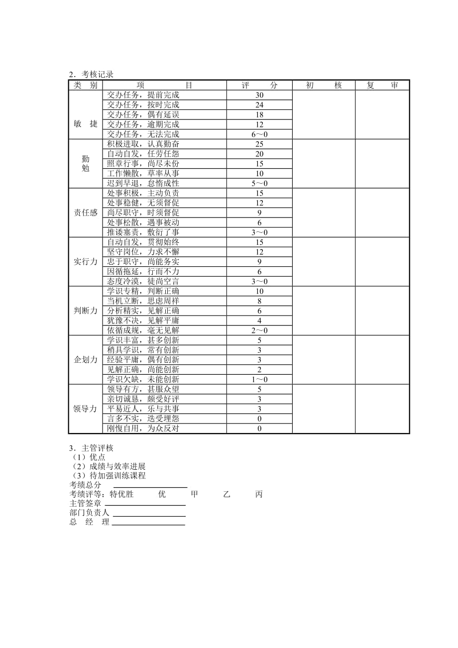 《精编》制造业成绩与效率增长率考核表_第3页