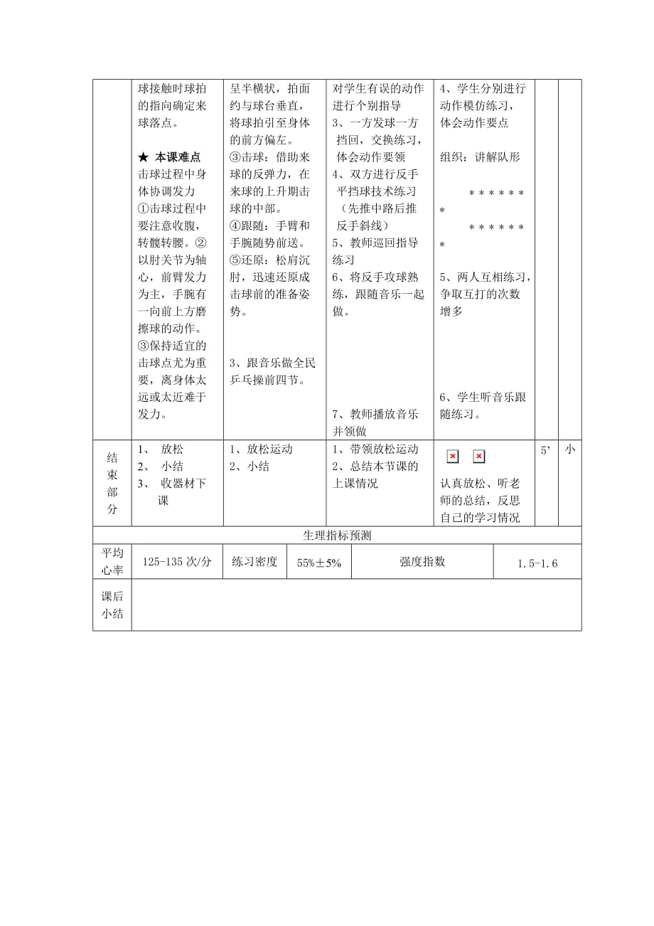 乒乓球反手攻球赏识教案.doc_第2页