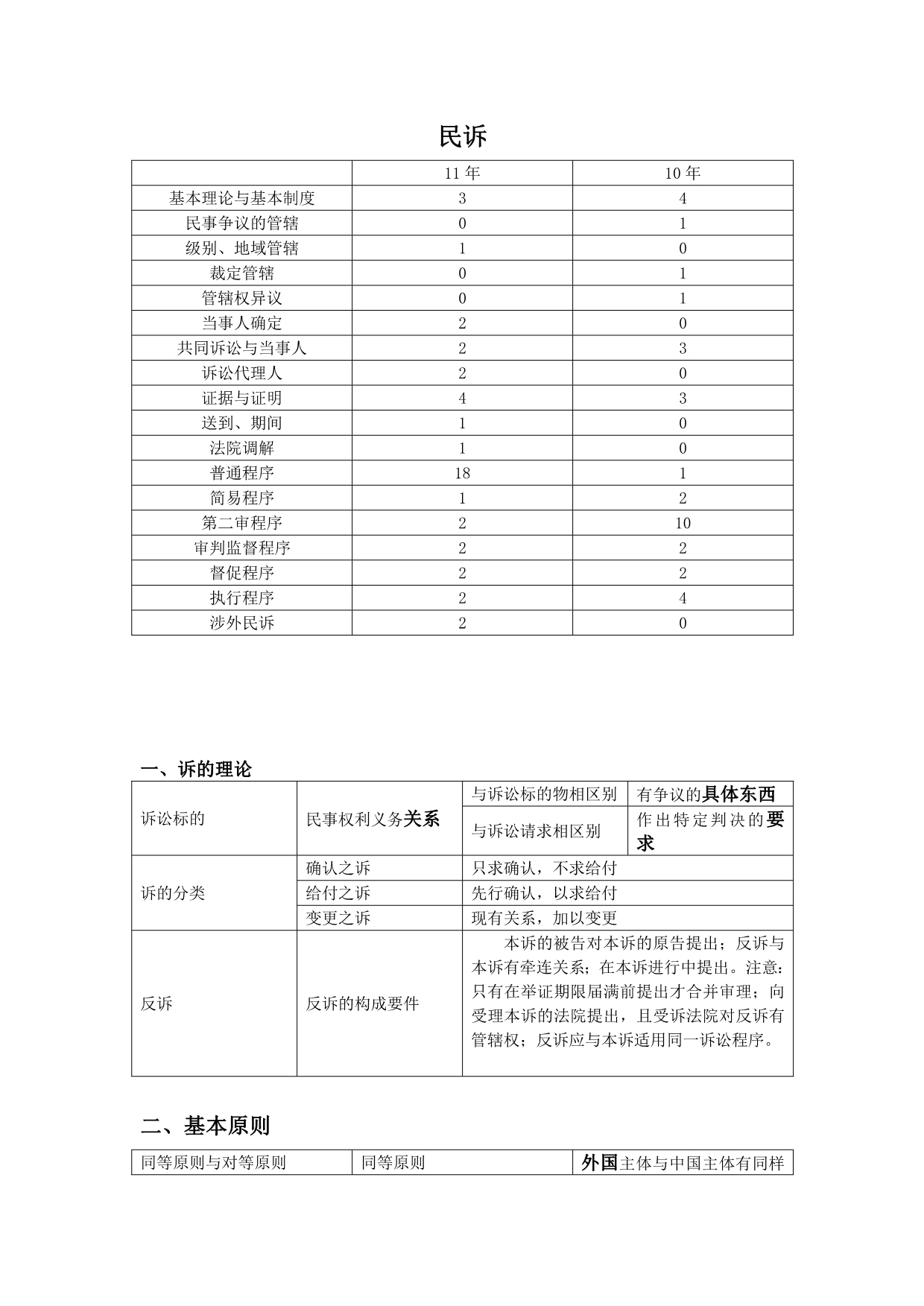 2012单科提分背背+民事诉讼法.doc_第1页