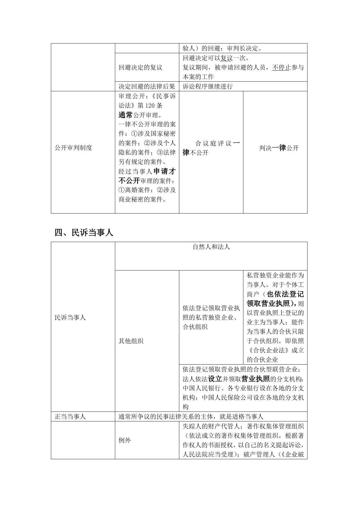 2012单科提分背背+民事诉讼法.doc_第3页