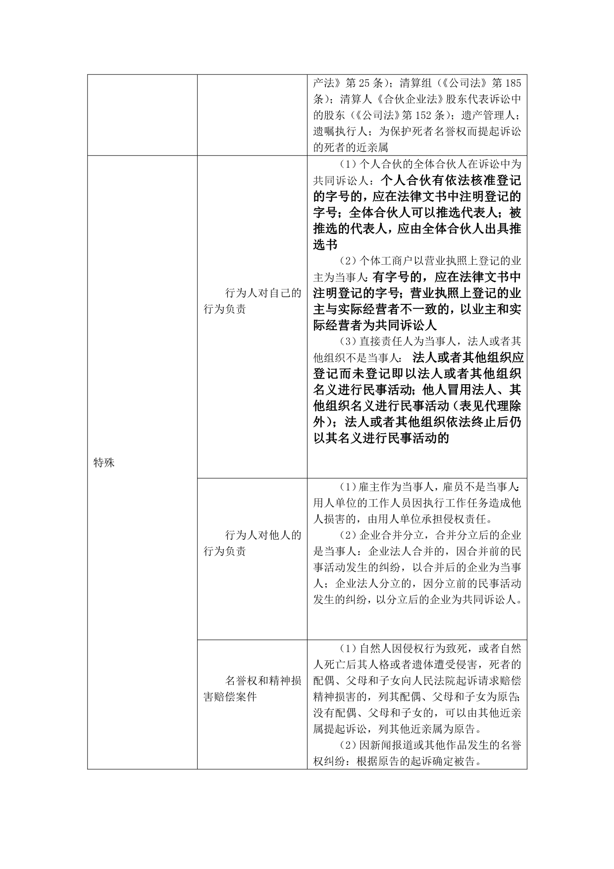 2012单科提分背背+民事诉讼法.doc_第4页