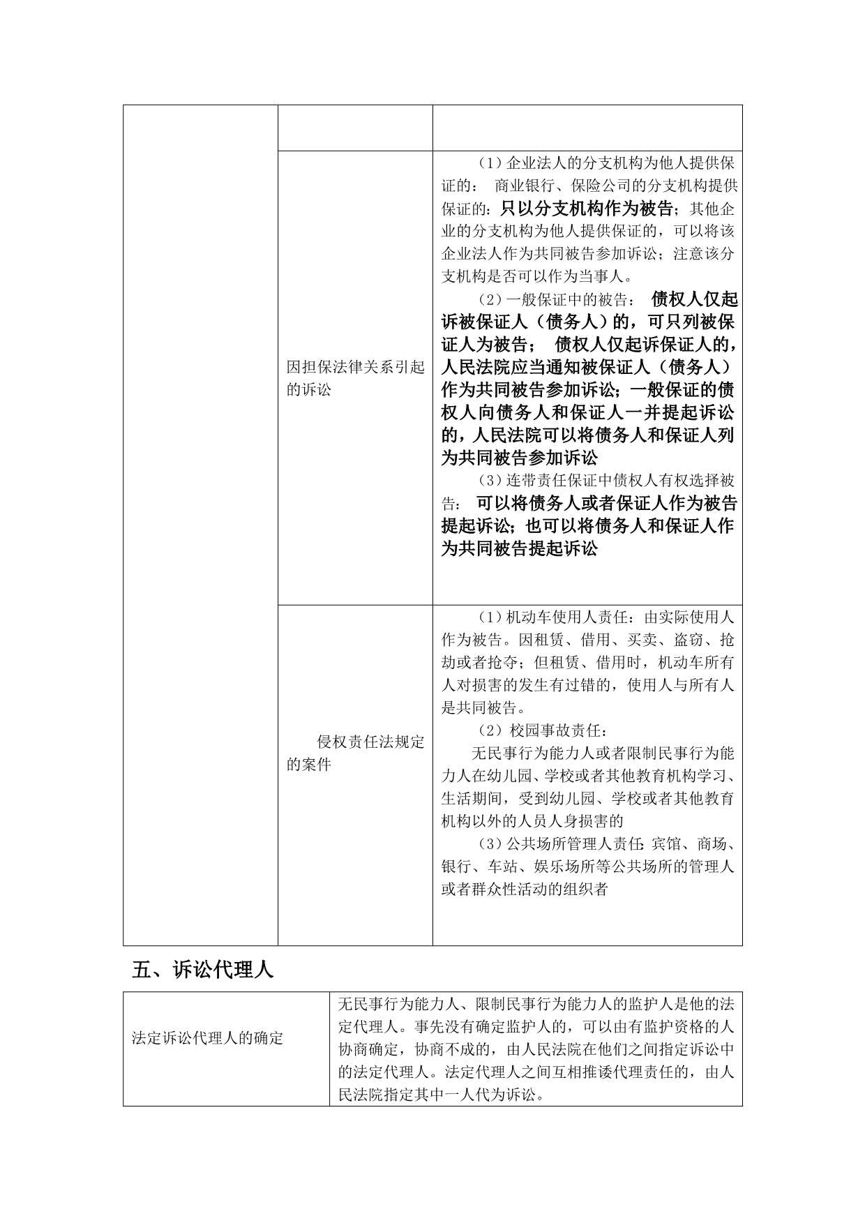 2012单科提分背背+民事诉讼法.doc_第5页