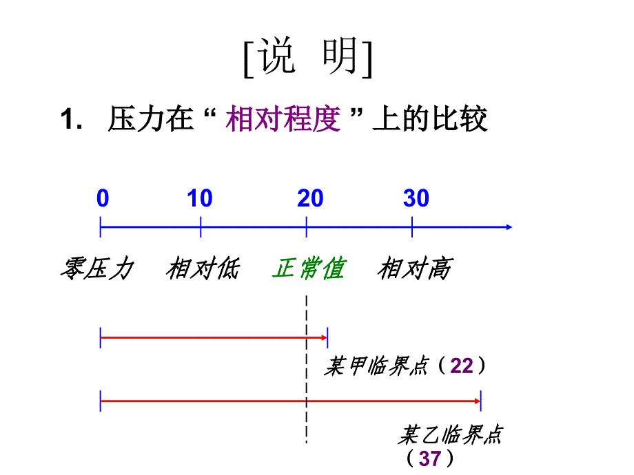 《精编》余世维-经理人的压力管理_第3页