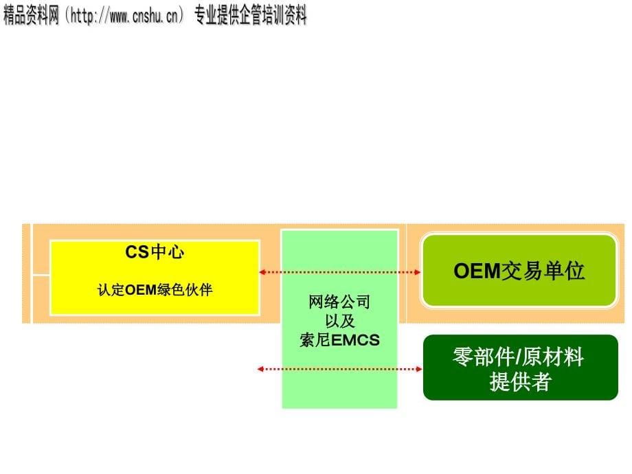 《精编》企业产品质量认证方案_第5页