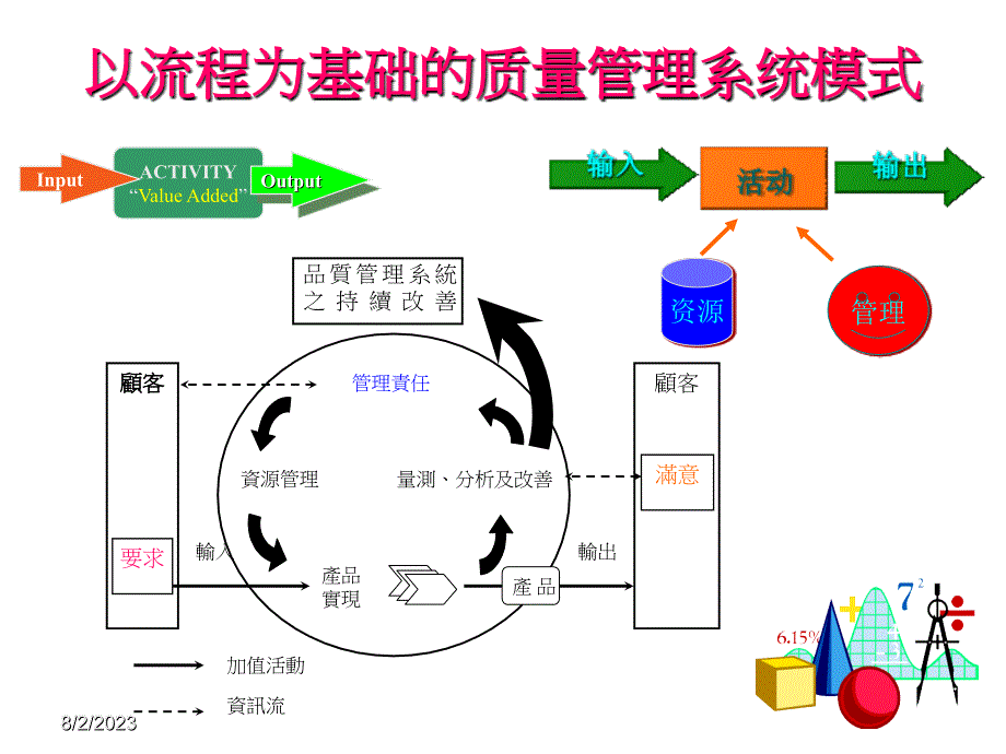 《精编》质量管理的概念综述_第3页